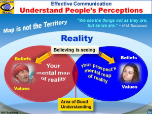 EFFECTIVE COMMUNICATION: NLP Solutions - Understanding People's ...