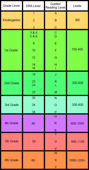 Reading Levels Picfly Html