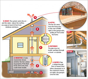 ... today for a free, no obligation Canada radon mitigation price quote