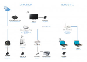 Home Network Wiring Diagram