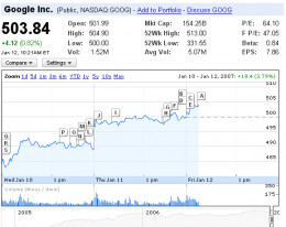 google finance stocks stock quotes real time