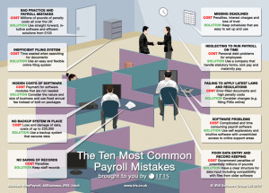 10 Common Payroll Mistakes Infographic