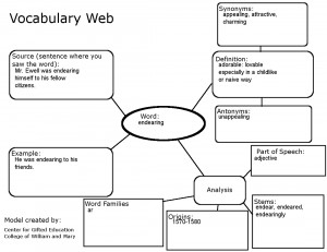 To Kill a Mockingbird Chapter 12-20