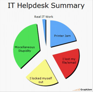 few examples of helpdesk incidents – first how it all began in ...