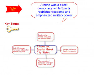 Athens Sparta Comparison Chart
