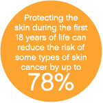 Skin Cancer Prevention Skin cancer