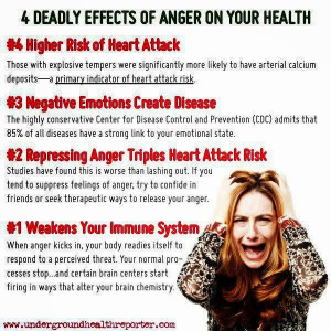 deadly effects of anger on your health