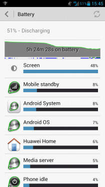 Huawei quotes that the Ascend P2 should last for 272 hours on 4G ...
