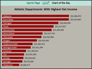 Collegiate Athletes