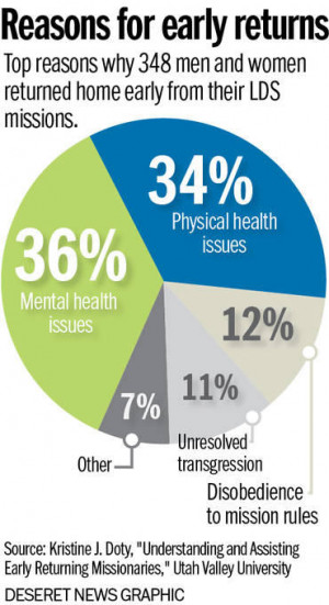 It ain't those parts of the Bible that I can't understand that bother ...