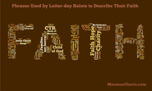 LDS Members Use Phrases to Describe Their Faith Tagxedo Word Cloud