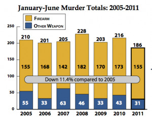 Gun Ownership Rate Graph