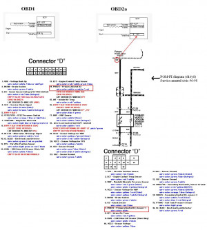 2002 Honda Accord Knock Sensor Location