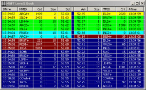 Stock Quotes Nasdaq ~ Inn Trending » Level 2 Stock Quotes