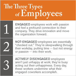 Engaged Employees Inspire Company Innovation