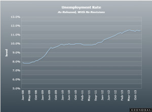 November 2013 EZ unemployment rate 12.1% vs 12.1% exp