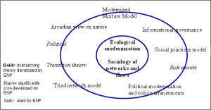 Modernization_theory Picture Slideshow