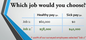 Which job would YOU choose?” How to increase employees retention and ...