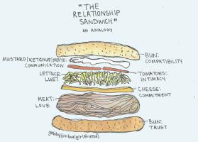 Sandwich Quotes