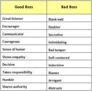 Good boss vs bad boss traits. Work on being the good boss; be a better ...