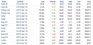 futures commodities screenshot