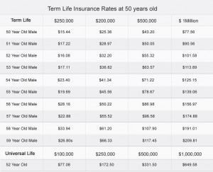 Life insurance at 52: Get insured today!