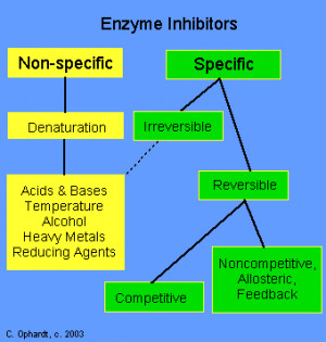 Enzyme inhibitor Wallpaper