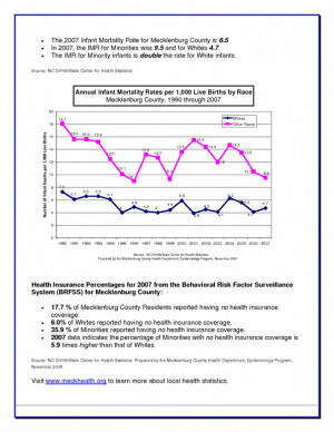 Infant Mortality Rates Per...
