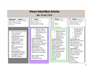 Music Lesson Plan Primary School Music Activities Mar 22