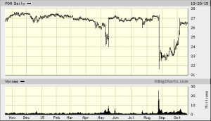 big.chart?nosettings=1&symb=POM&uf=0&type=2&size=2&sid=1224071&style ...