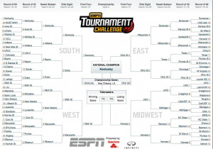 march madness bracket predictions for the 2012 ncaa tournament