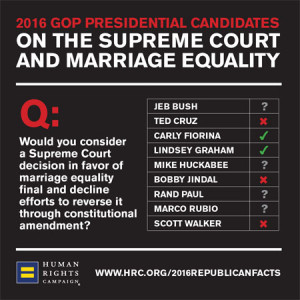What the 2016 Candidates are Saying about SCOTUS and Marriage Equality