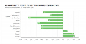 An Example of an Employee Engagement Survey Action Plan To