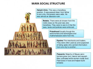 Mayan Social Class Structure