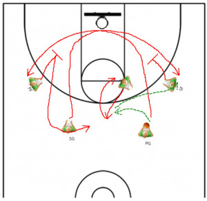 Youth Basketball Plays Offense