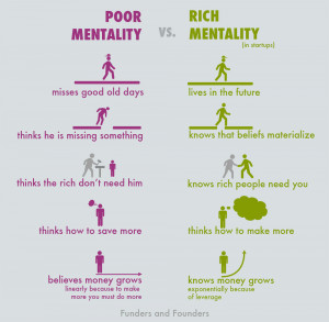 Poor Mentality vs. Rich Mentality Of Startup Entrepreneurs [Chart]