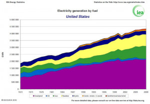 Search Results for: Electricity Generation
