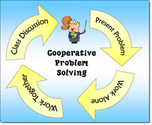 Steps of Cooperative Problem Solving