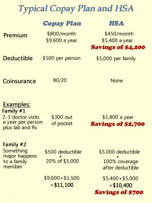 of purchasing insurance coverage from an insurance carrier, FAMILY ...