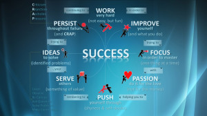 Success Quotes For Students In Hd Success quote wallpaper hd