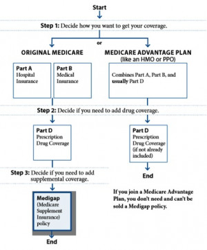 ... Medigap Policy: A Guide to Health Insurance for People with Medicare