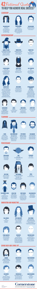 Infographic: 42 Inspiring Quotes For Success By Famous Fictional ...