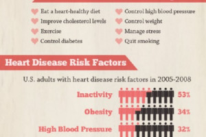 Heart Disease Prevention Posters Heart disease prevention