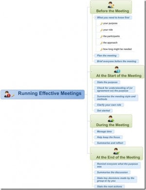 ... on effective meetings see the 'Planning Effective Meetings' Group