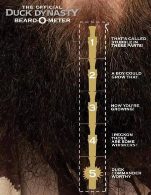 Duck Dynasty Beard O Meter Measure Length of Beards