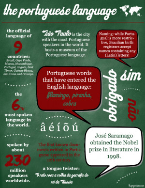 the Portuguese language: some facts