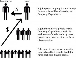Multi-Level Marketing (Or, Why I am about to Lose 15 Friends)