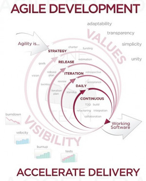 Found on agilezen.com