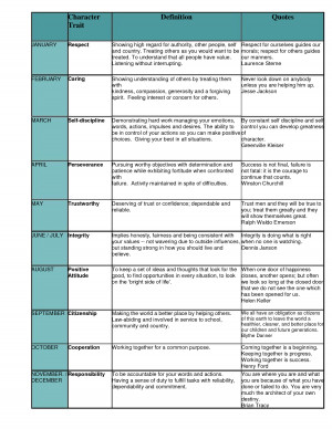 Character Trait Definition Quotes JANUARY Respect Showing high .doc by ...