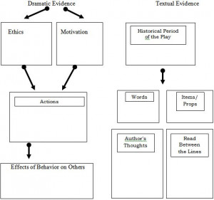 Protagonist And Antagonist Elementary Lesson Plans
